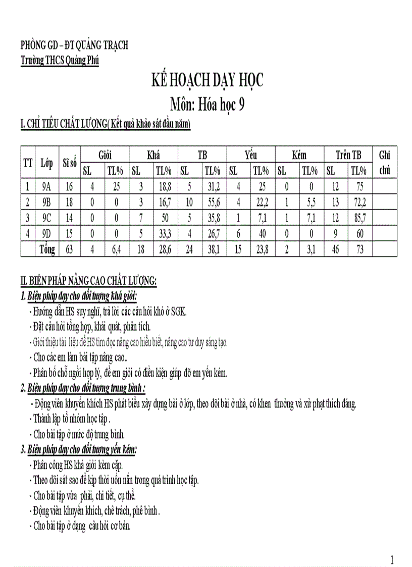 image for page Kế hoạch bộ môn hóa