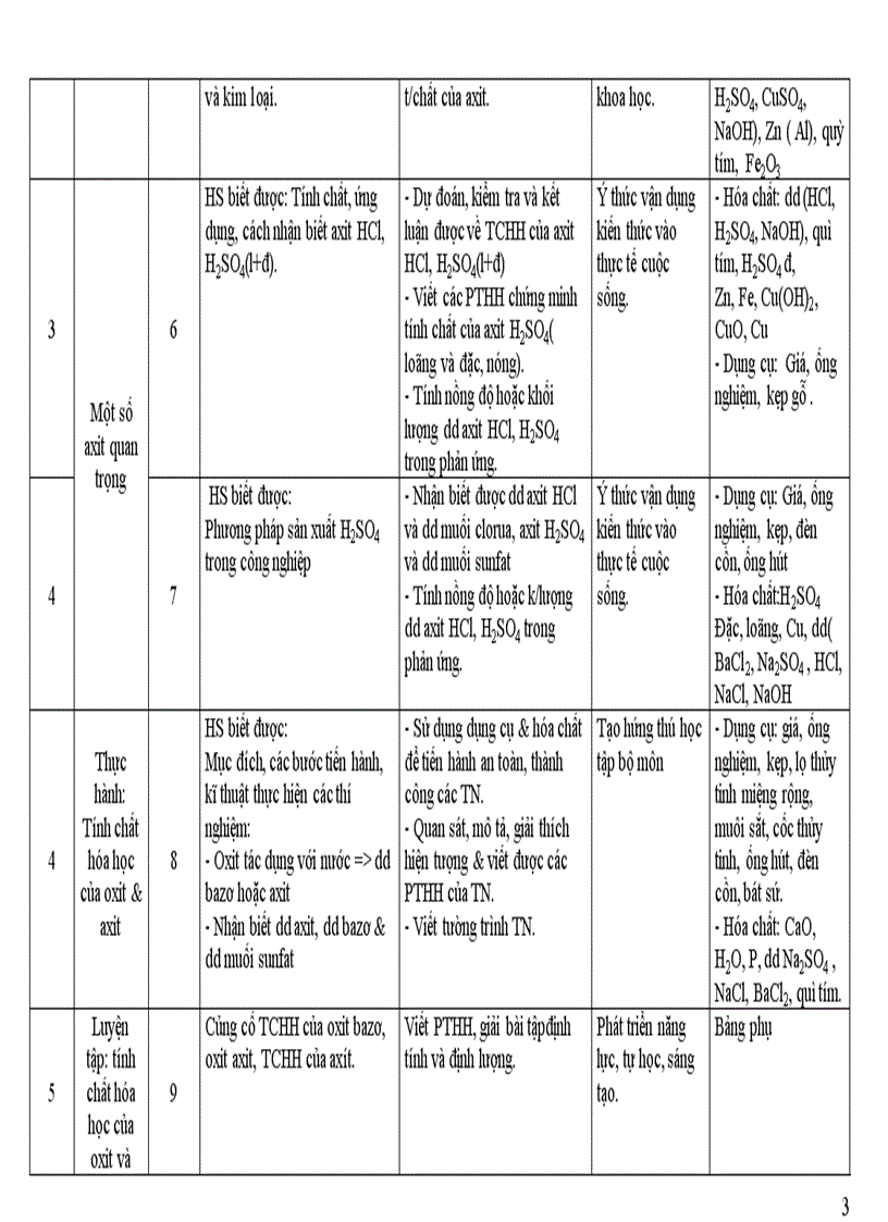 image for page Kế hoạch bộ môn hóa