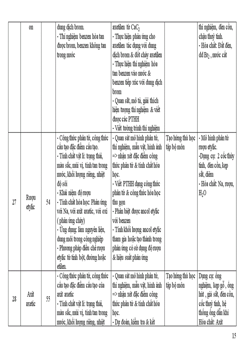 image for page Kế hoạch bộ môn hóa