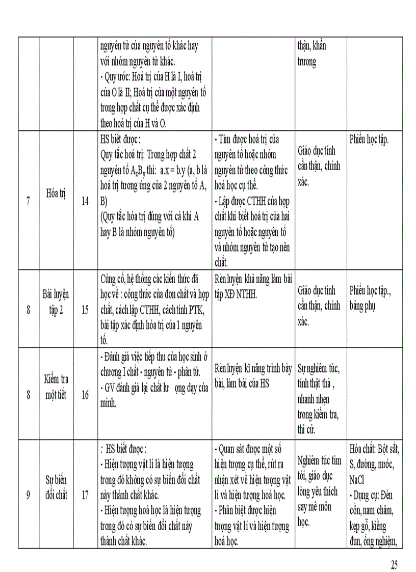image for page Kế hoạch bộ môn hóa