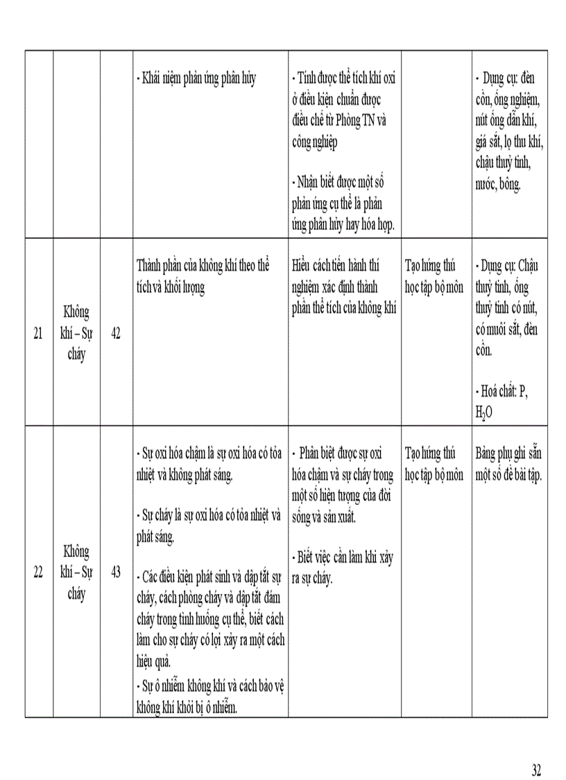 image for page Kế hoạch bộ môn hóa