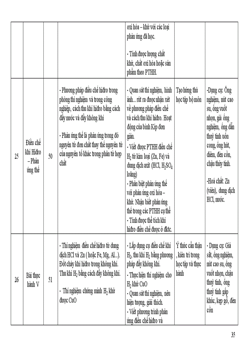 image for page Kế hoạch bộ môn hóa