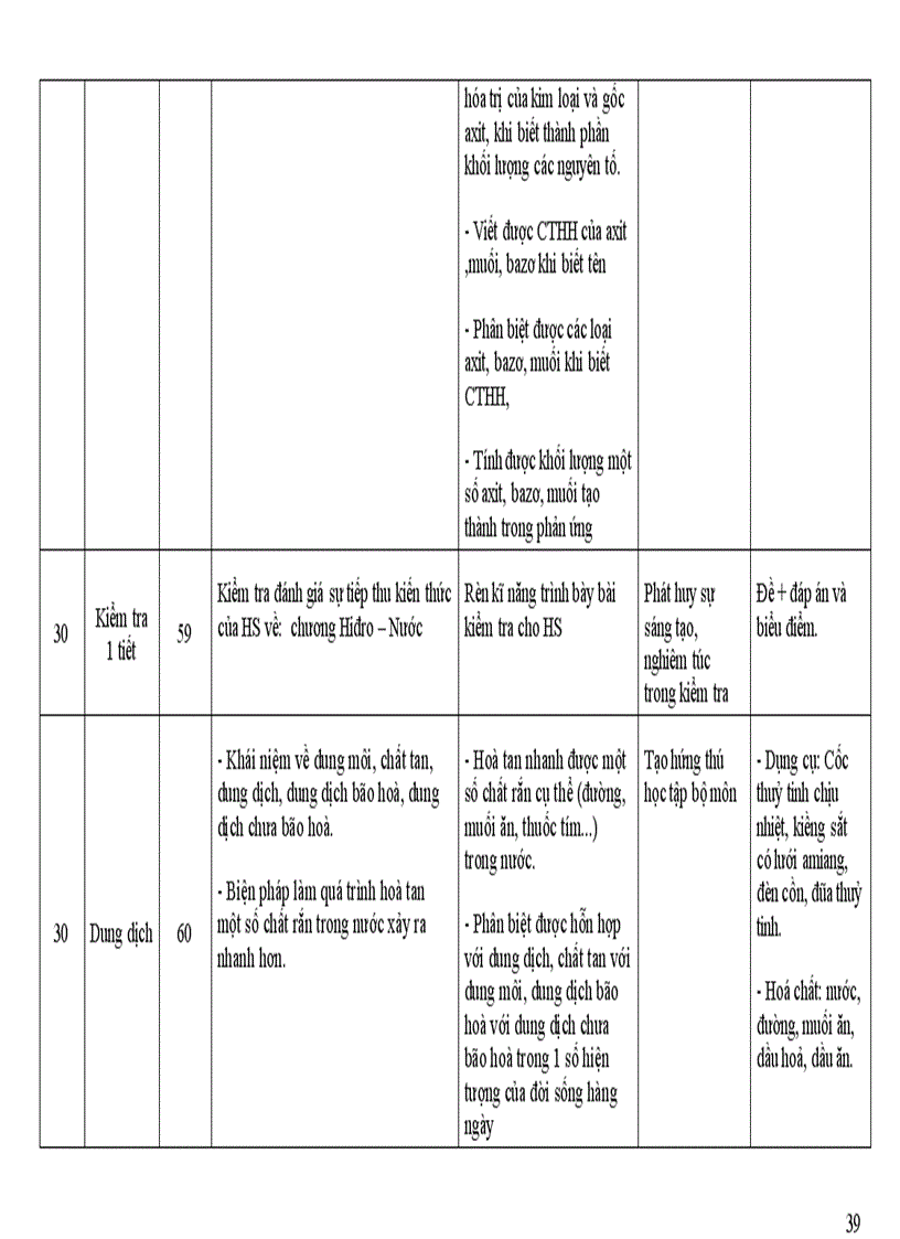 image for page Kế hoạch bộ môn hóa