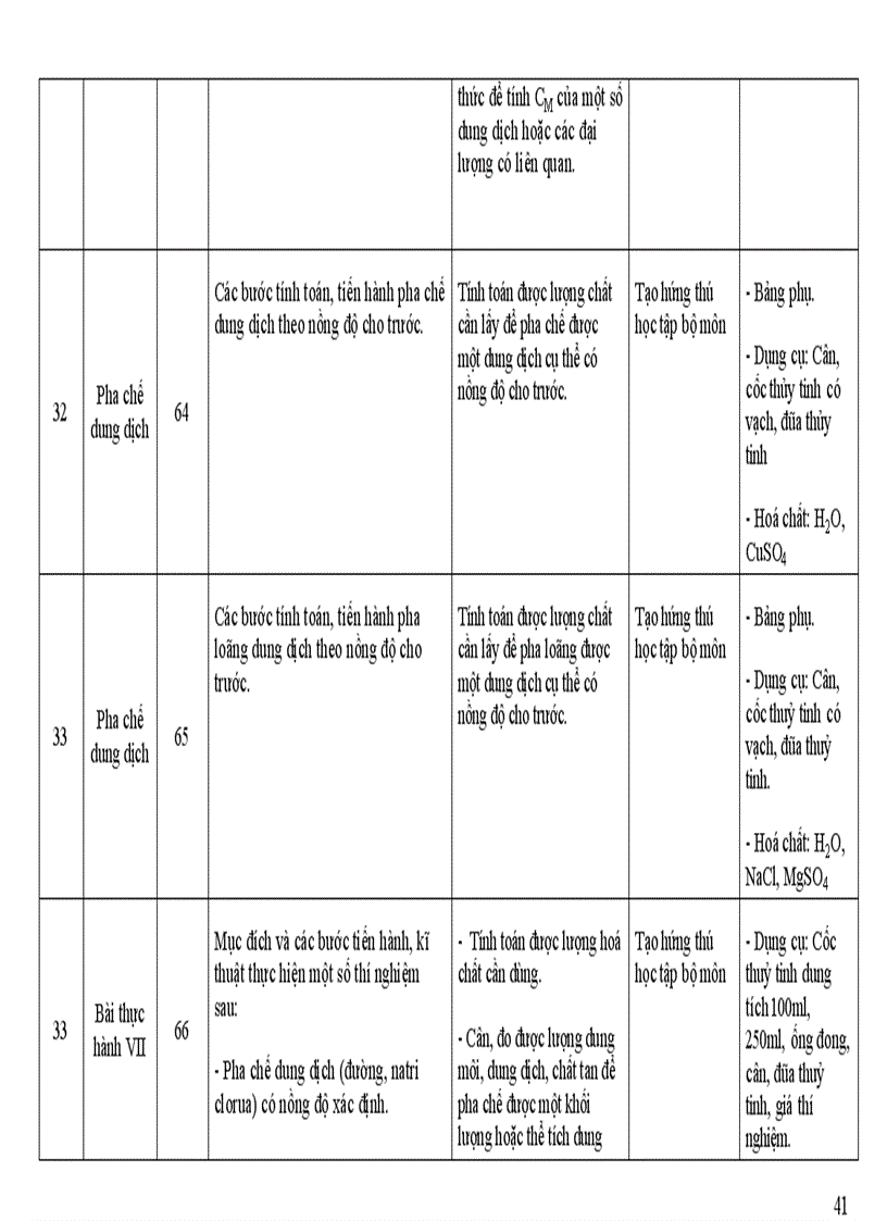 image for page Kế hoạch bộ môn hóa
