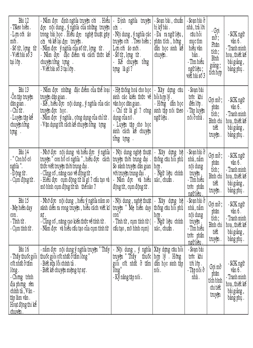 Kế hoạch bộ môn Ngữ Văn 6