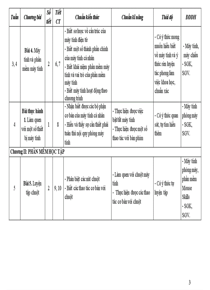 image for page Ke hoach bo mon Tin hoc 6