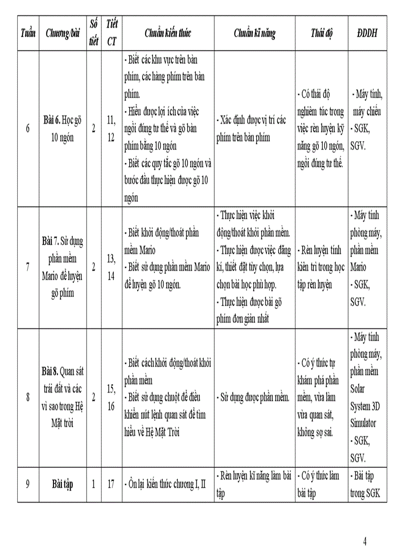 image for page Ke hoach bo mon Tin hoc 6