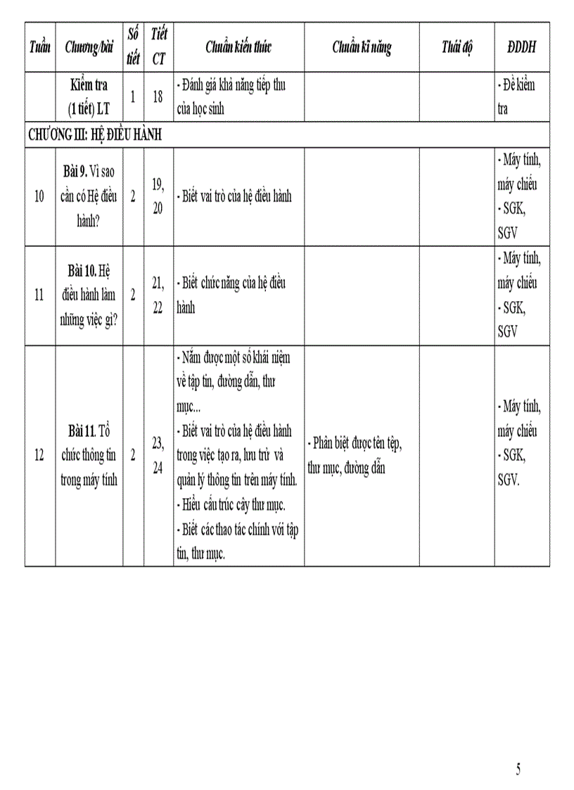 image for page Ke hoach bo mon Tin hoc 6