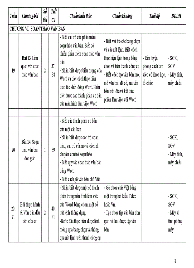 image for page Ke hoach bo mon Tin hoc 6