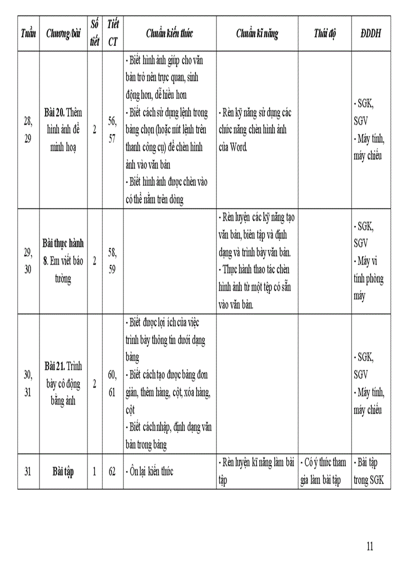 image for page Ke hoach bo mon Tin hoc 6