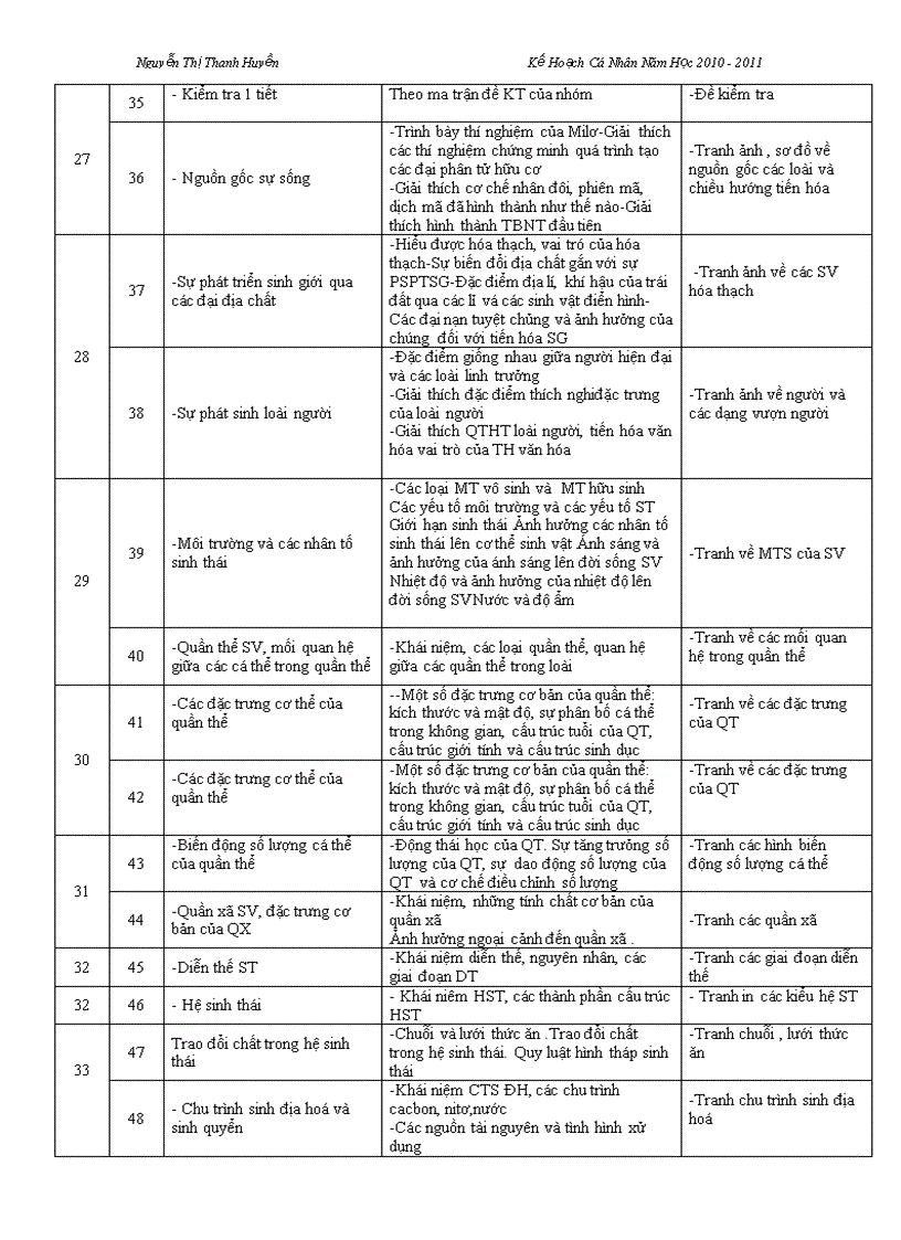 image for page Ke hoach ca nhan va giang day