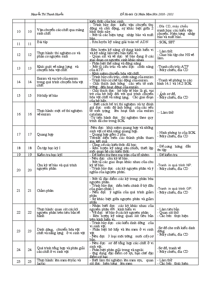 image for page Ke hoach ca nhan va giang day