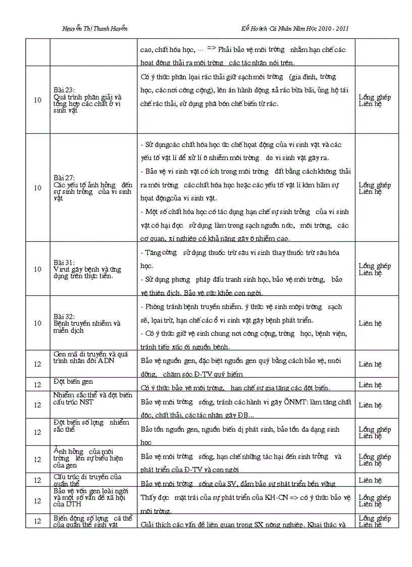 image for page Ke hoach ca nhan va giang day