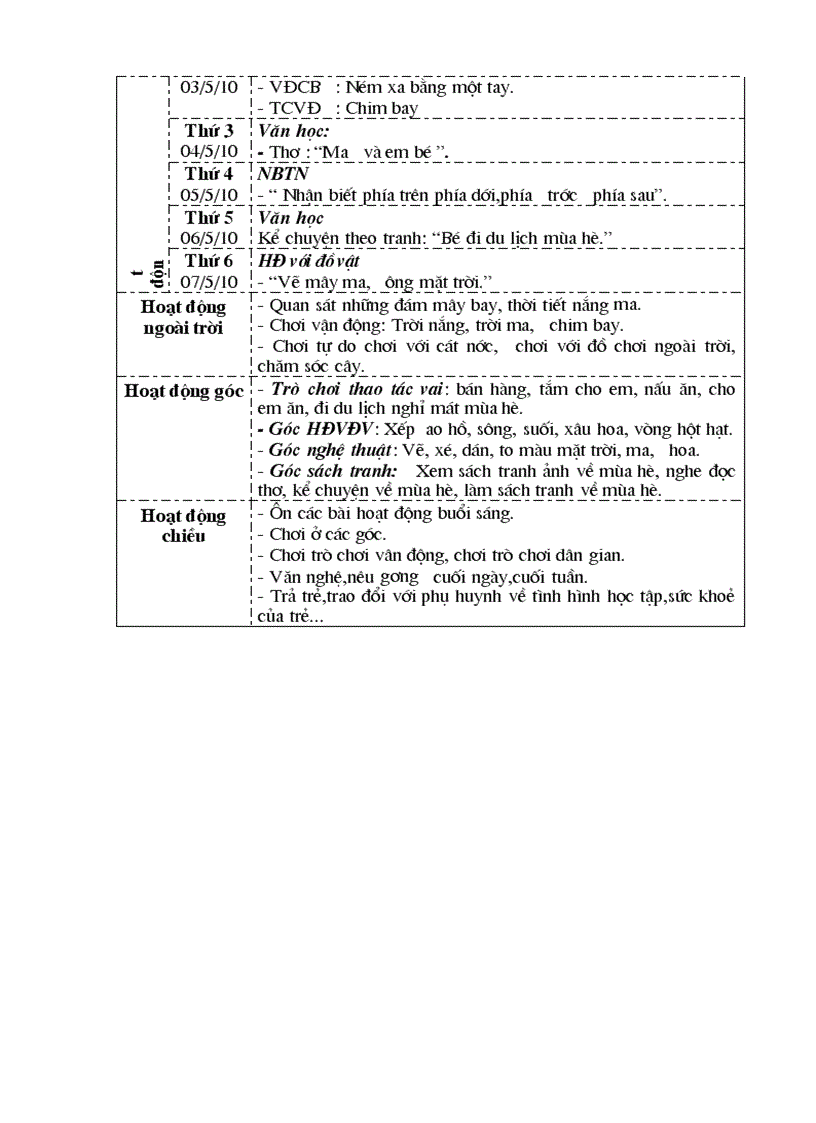 image for page Kế hoạch CĐ Mùa Hè Nhà trẻ 24 36 tháng tuổi