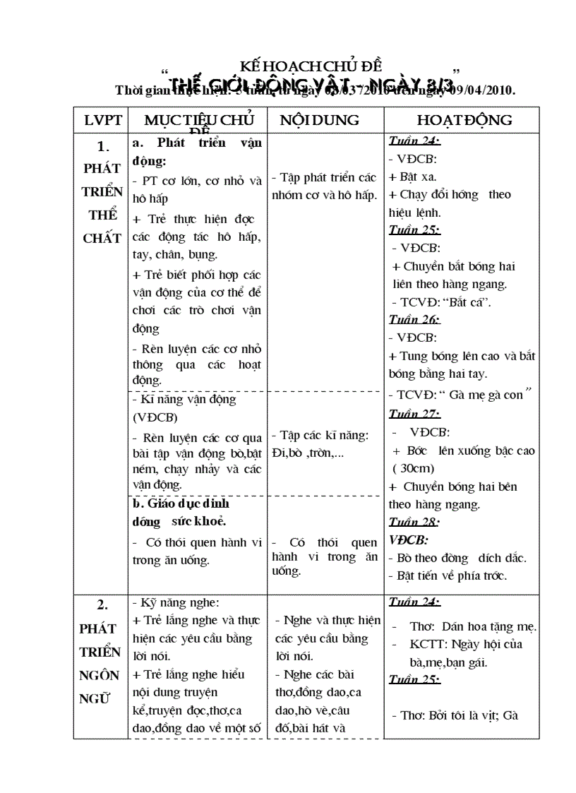 image for page Ke hoach CD TGĐV 3 4 tuoi