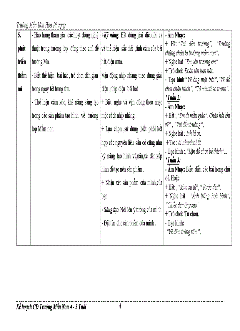 image for page Kế hoạch CD Trường MN 4 5 tuổi