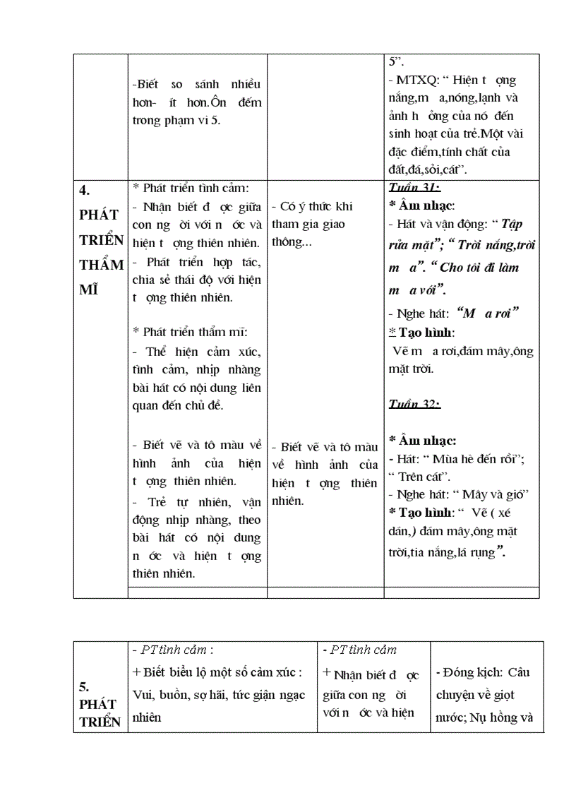 image for page Ke hoach CD Tự nhiên 3 4 tuoi