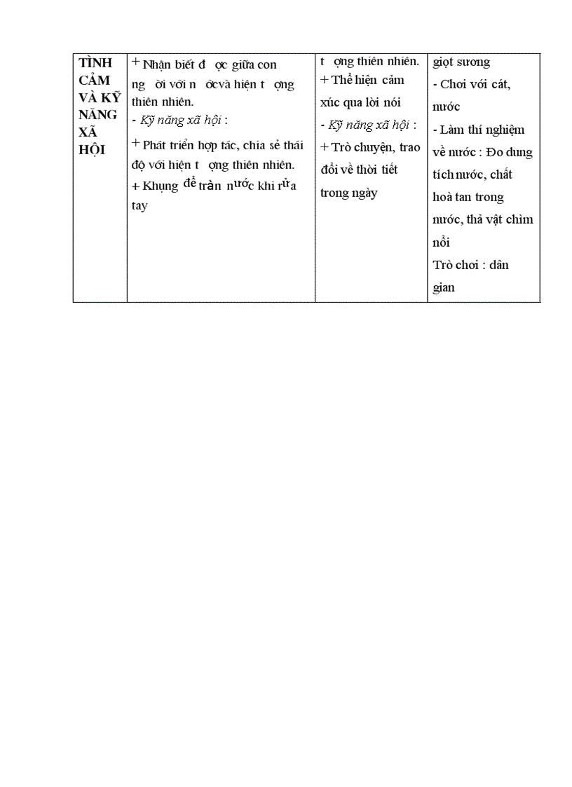 image for page Ke hoach CD Tự nhiên 3 4 tuoi