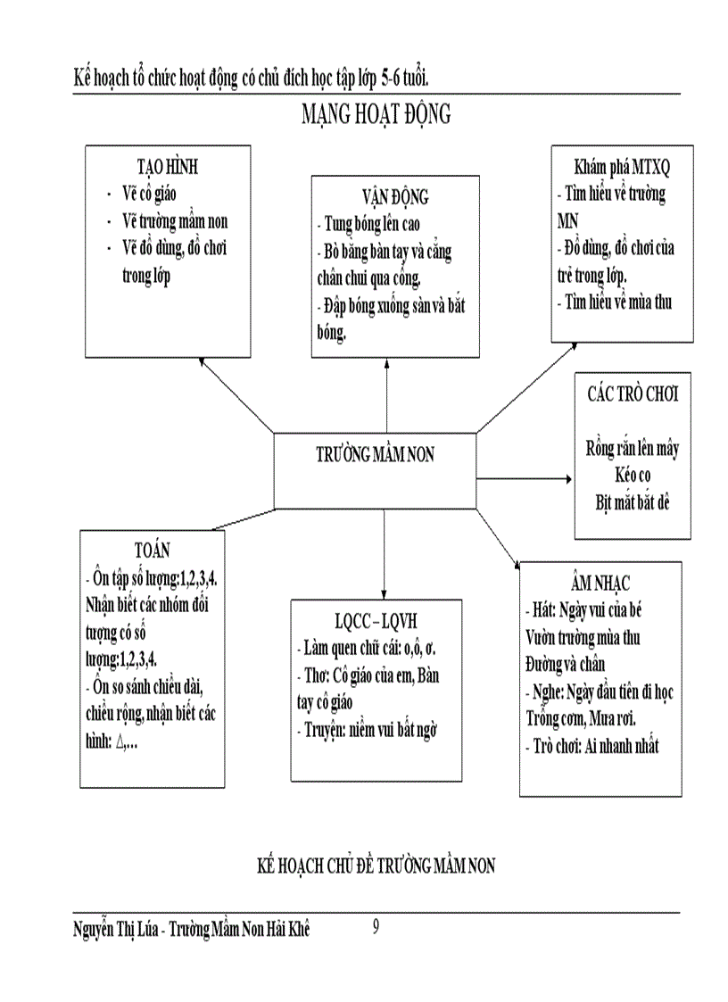 image for page Kế hoạch chăm sóc giáo dục trẻ 5 tuổi
