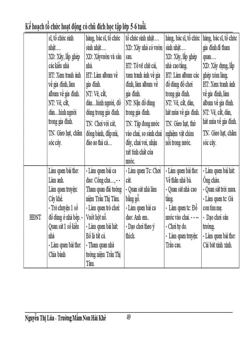 image for page Kế hoạch chăm sóc giáo dục trẻ 5 tuổi