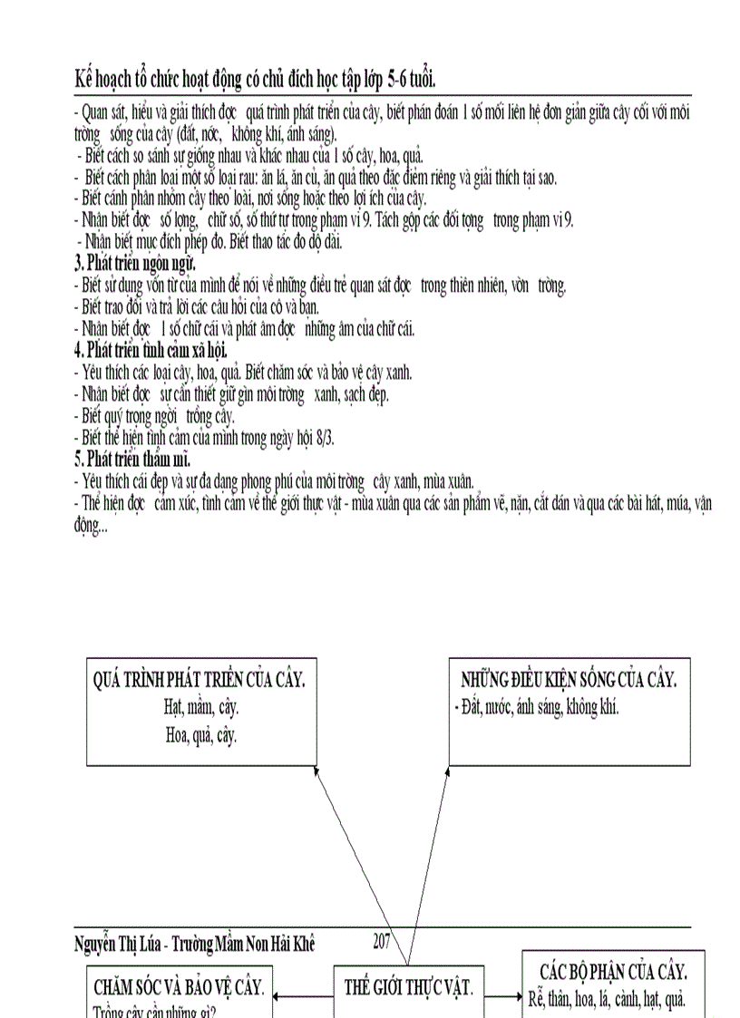 image for page Kế hoạch chăm sóc giáo dục trẻ 5 tuổi