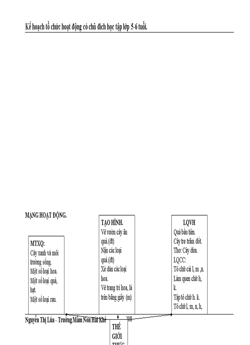 image for page Kế hoạch chăm sóc giáo dục trẻ 5 tuổi