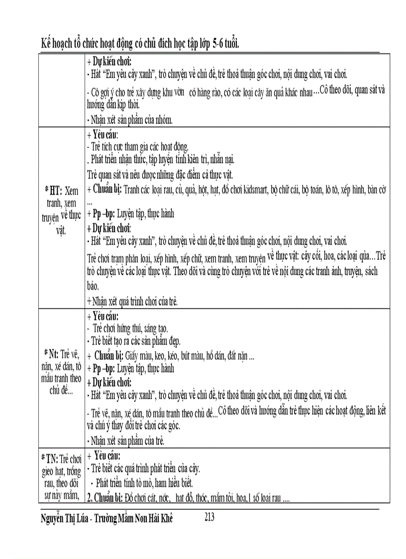 image for page Kế hoạch chăm sóc giáo dục trẻ 5 tuổi