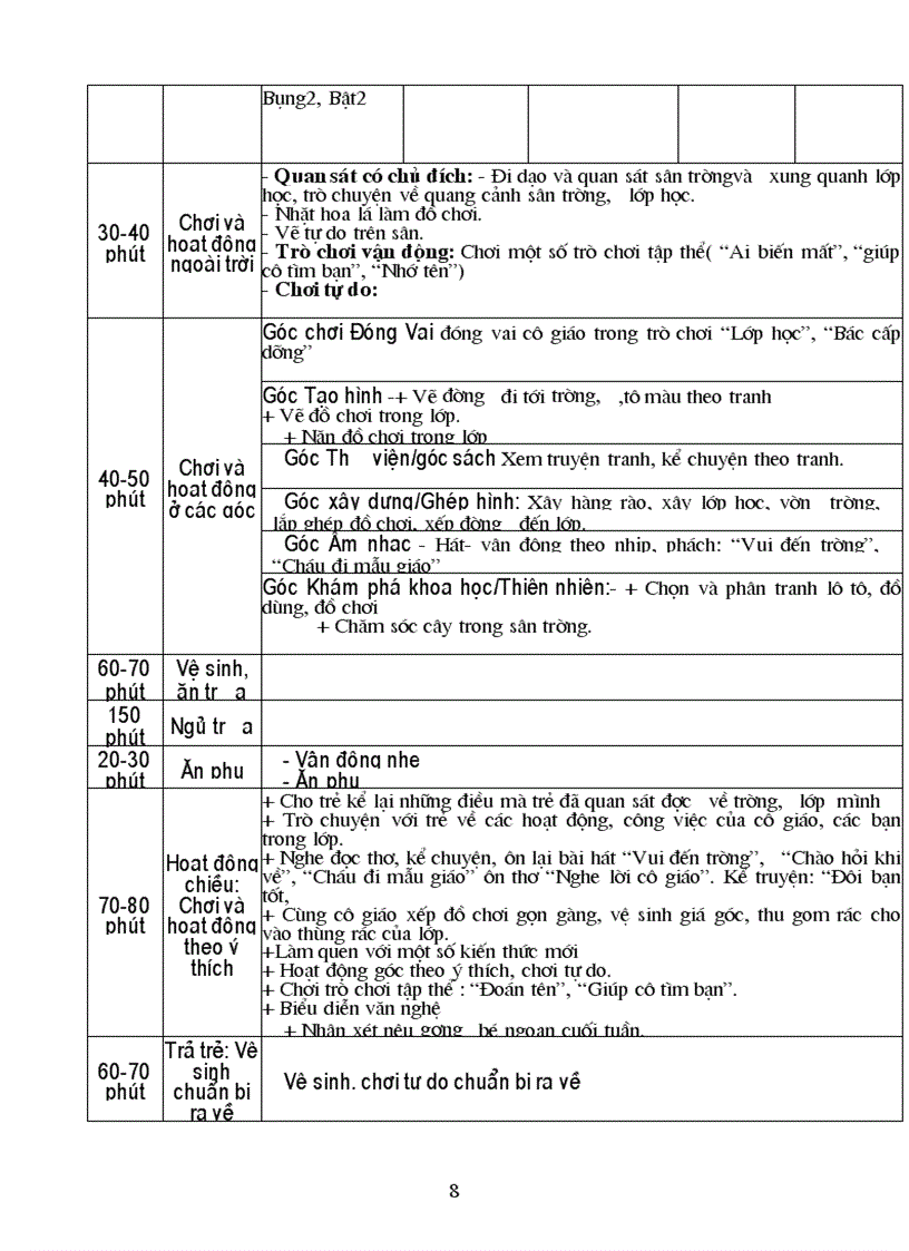 image for page Ke hoach chi dao 4 5 tuoi 2010