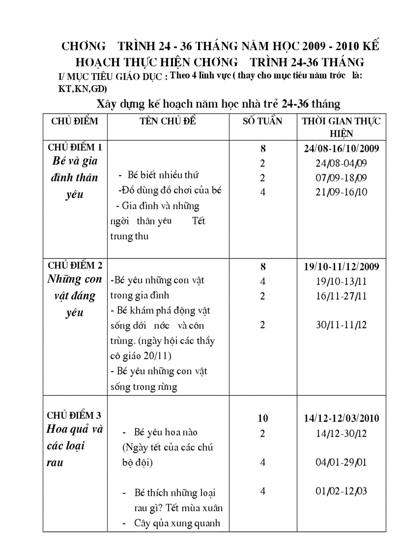 image for page Kế hoạch chỉ dạo chương trình 24 36 thang mới