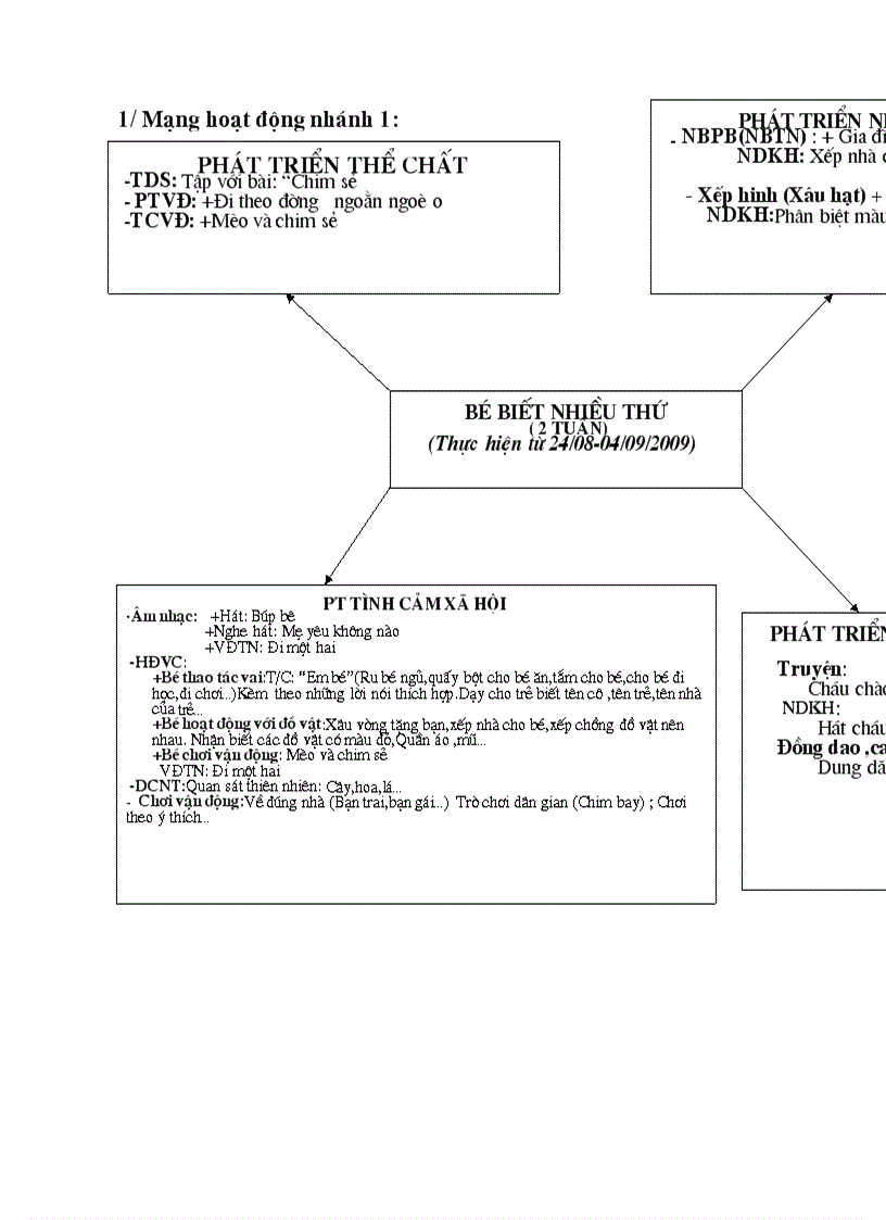image for page Kế hoạch chỉ dạo chương trình 24 36 thang mới
