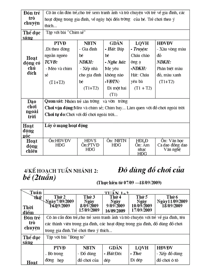 image for page Kế hoạch chỉ dạo chương trình 24 36 thang mới