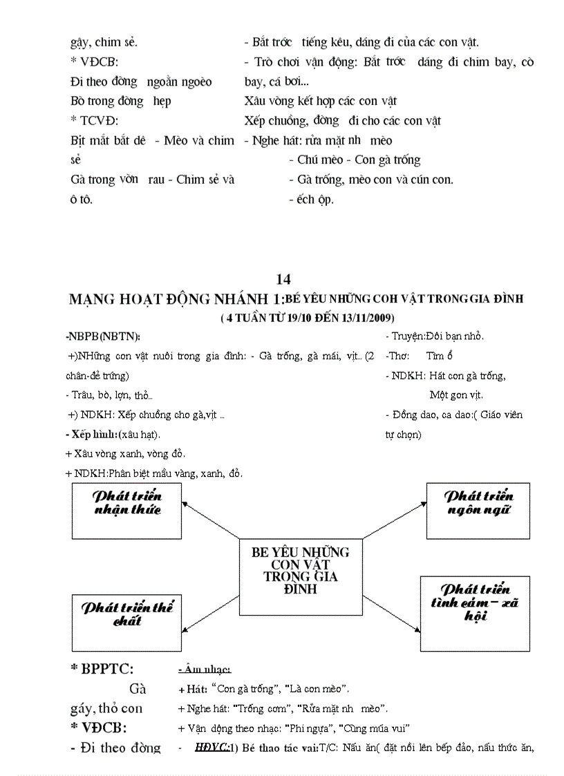image for page Kế hoạch chỉ dạo chương trình 24 36 thang mới