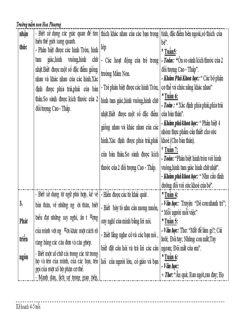 image for page Ke hoach chu de ban than