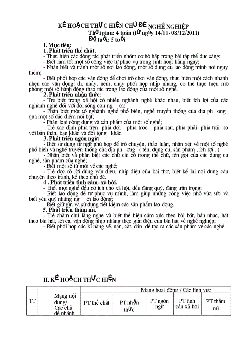 image for page Ke hoach chủ đề nghe nghiep