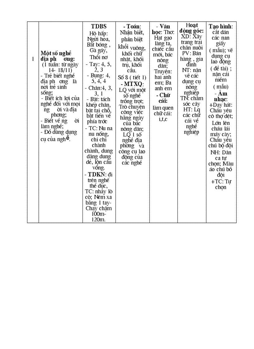 image for page Ke hoach chủ đề nghe nghiep