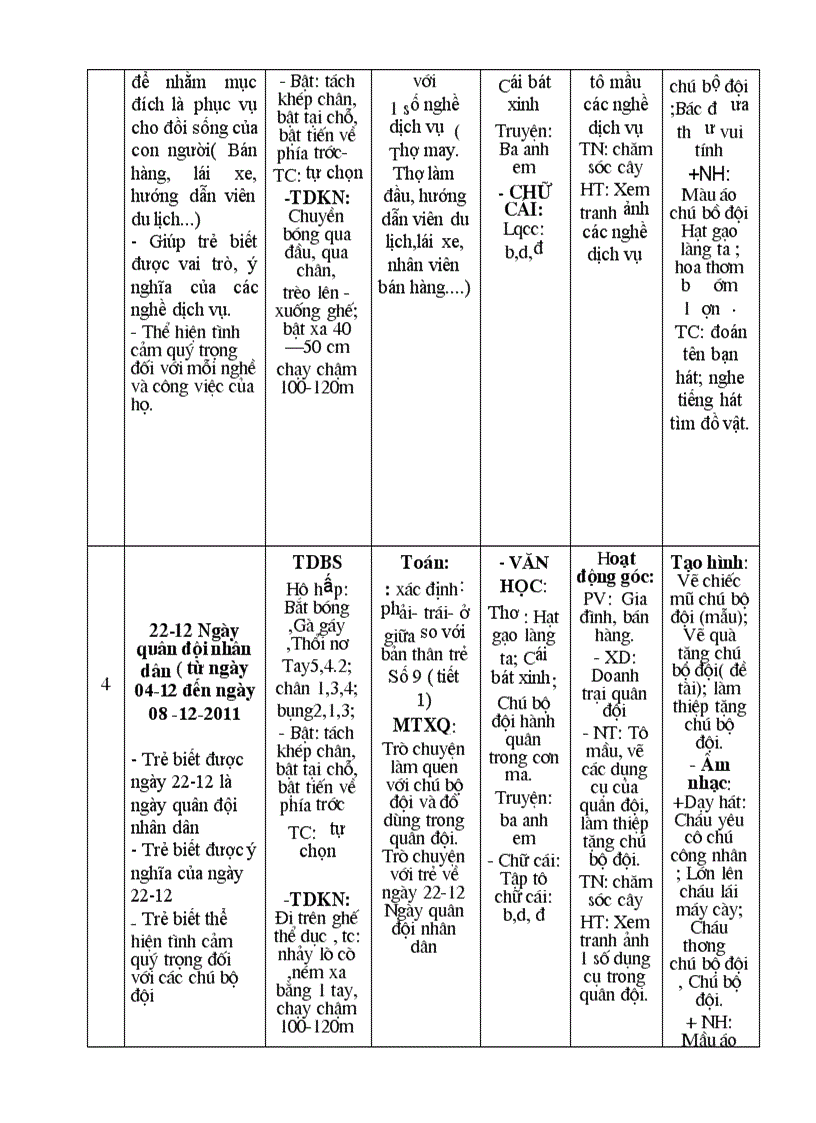 image for page Ke hoach chủ đề nghe nghiep