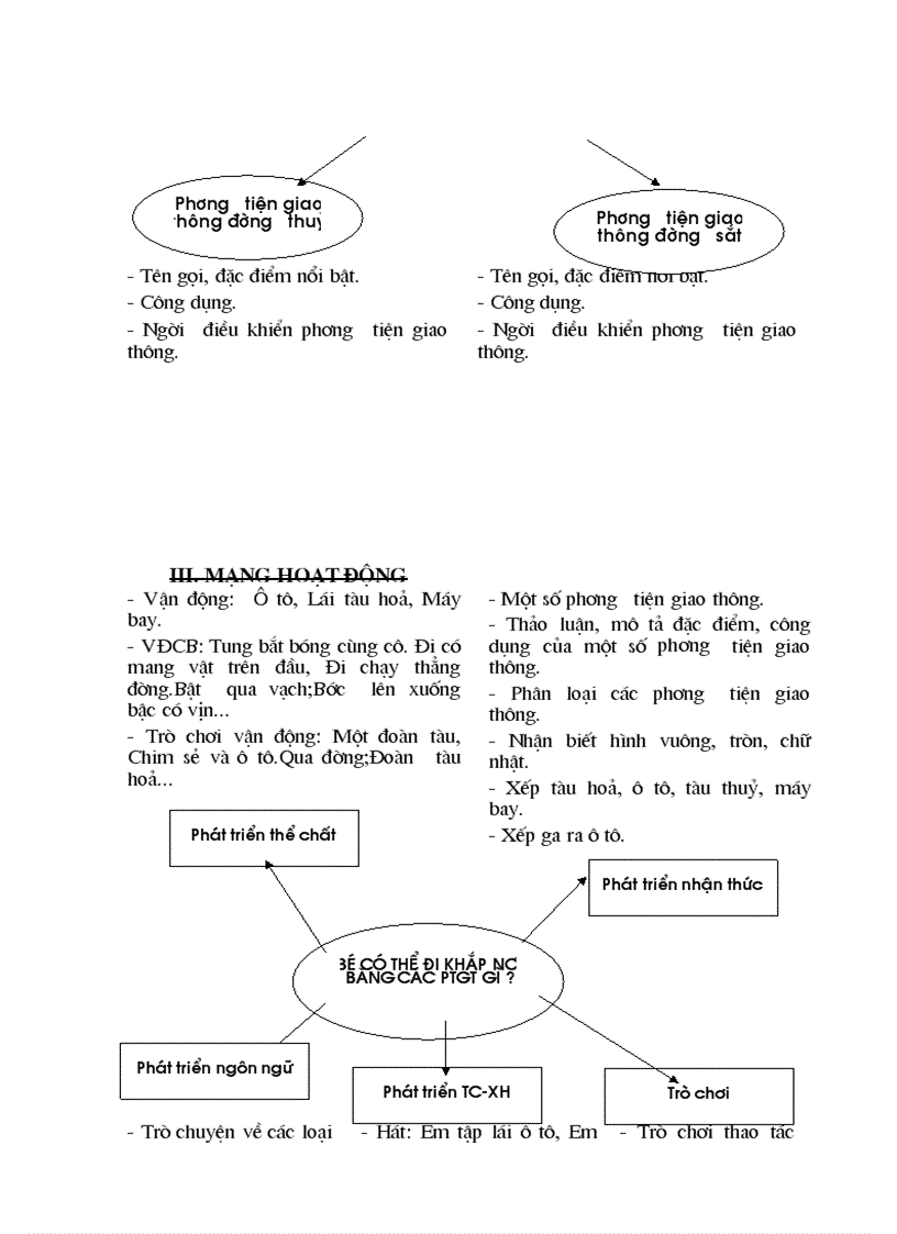 image for page Kế hoạch chủ đề PTGT nhà trẻ 24 36 tháng