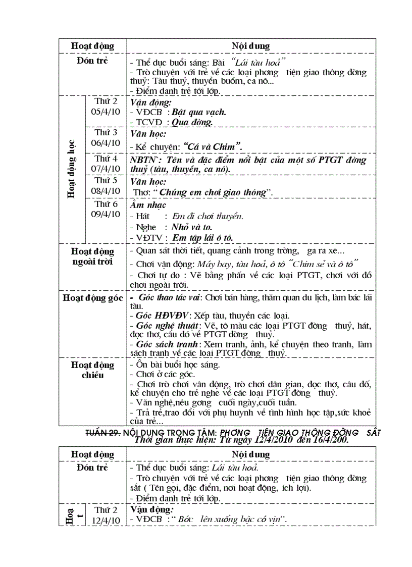 image for page Kế hoạch chủ đề PTGT nhà trẻ 24 36 tháng