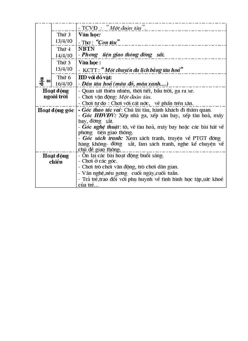 image for page Kế hoạch chủ đề PTGT nhà trẻ 24 36 tháng