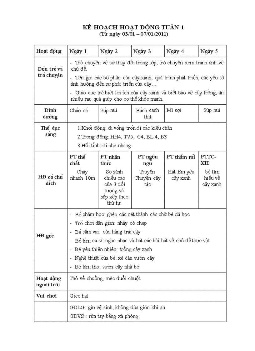 image for page Ke hoach chu de thuc vat thuc te