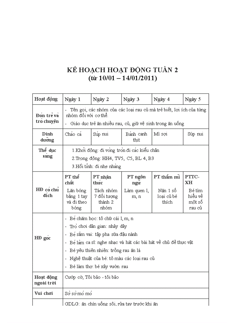 image for page Ke hoach chu de thuc vat thuc te