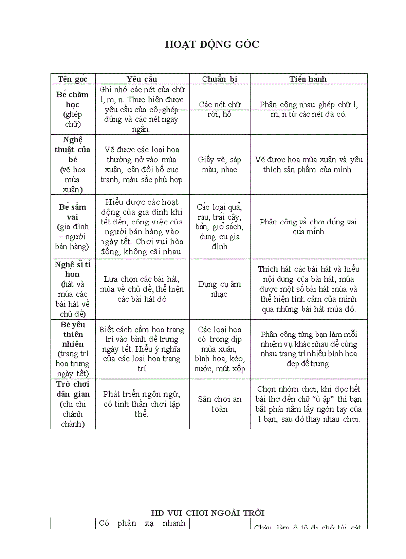 image for page Ke hoach chu de thuc vat thuc te