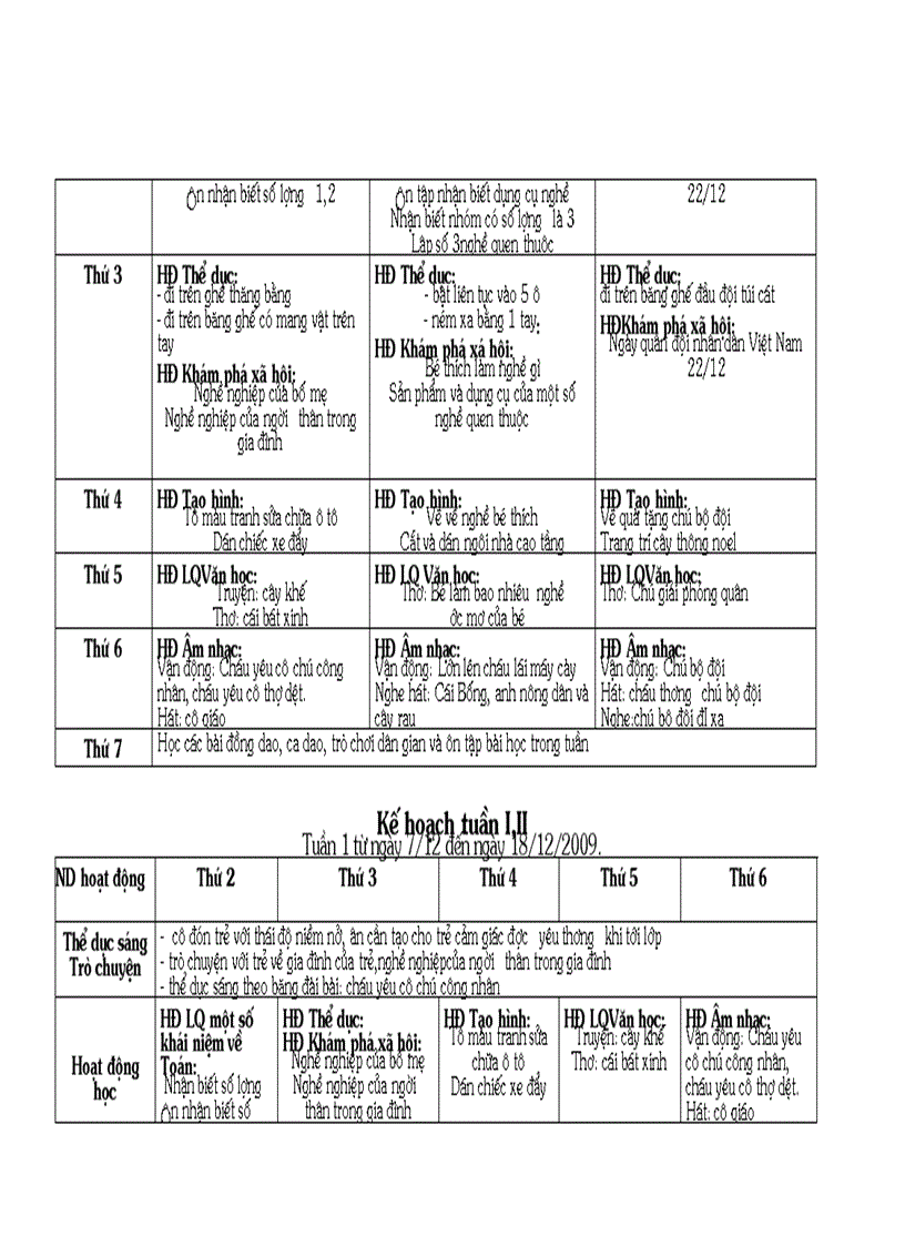 Kế hoach chu điẻm Nghề nghiêp