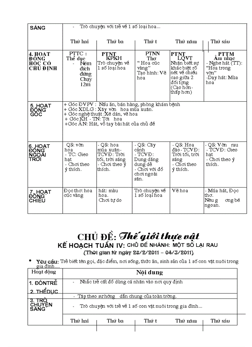 image for page Ke hoach chu diem truong MN