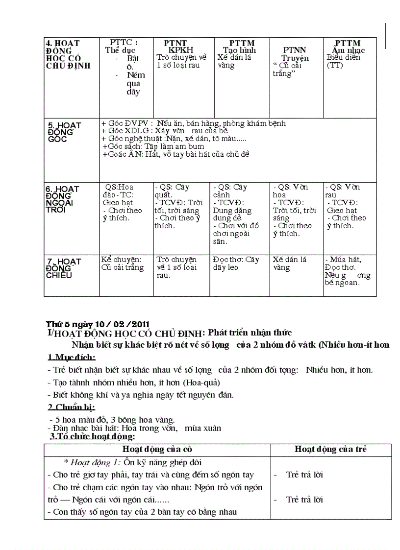 image for page Ke hoach chu diem truong MN