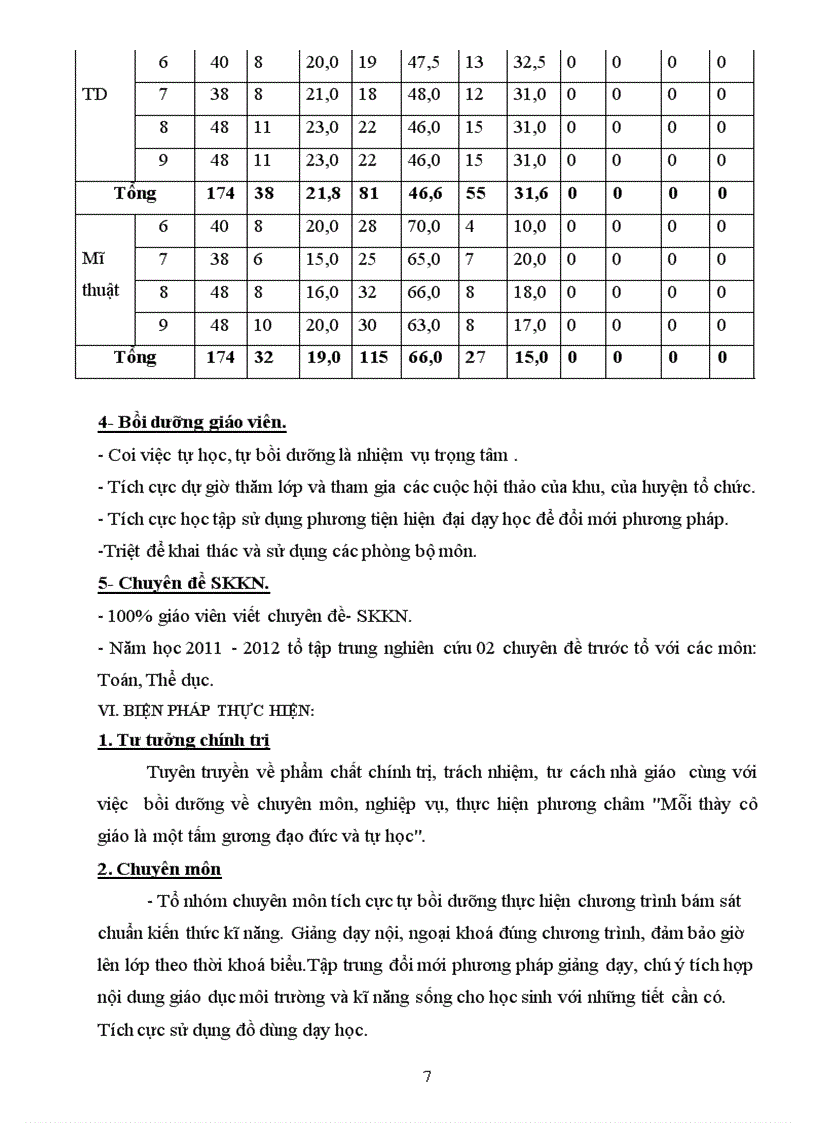 image for page Kế hoạch chuyên môn tổ KHTN năm học 2011 2012
