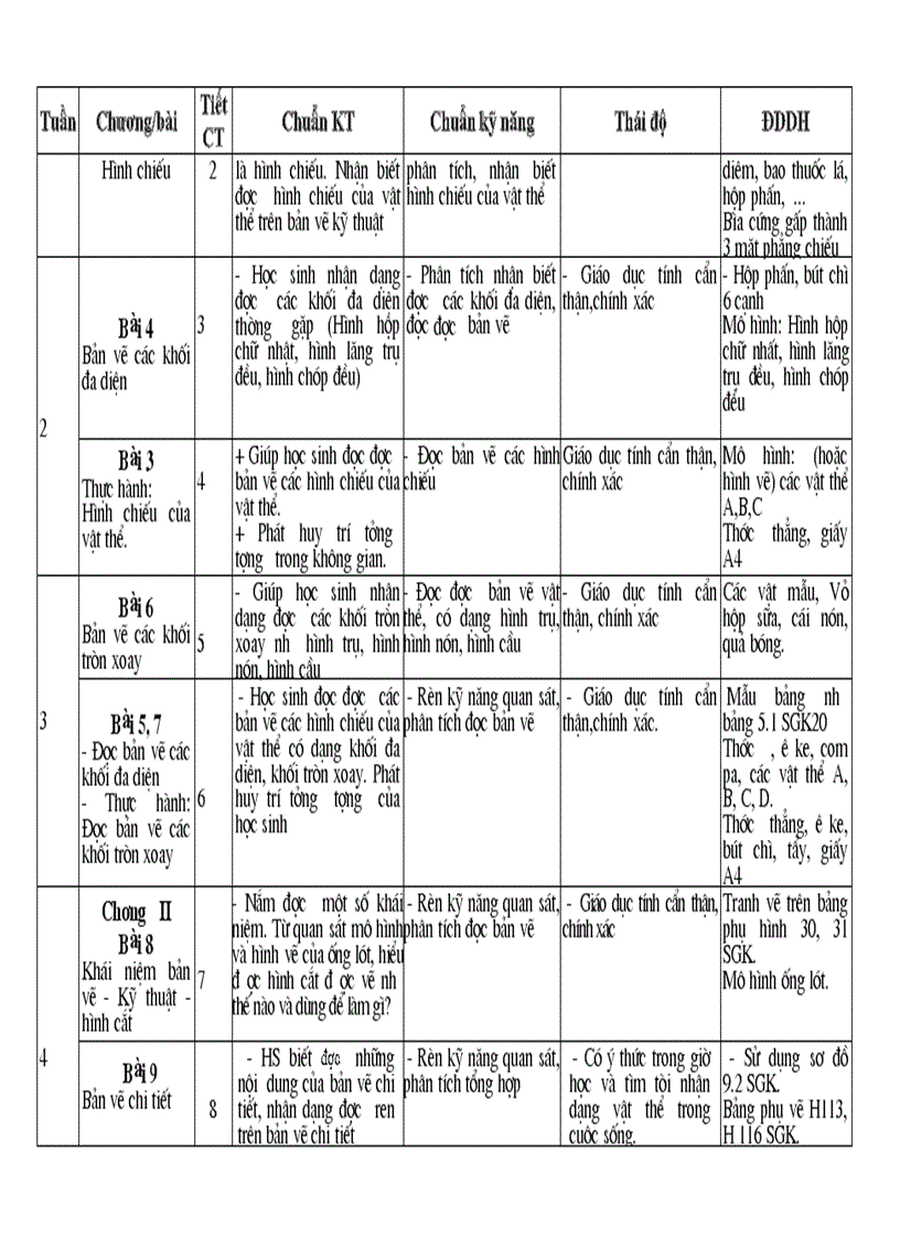 image for page Kế hoạch CNghệ 8 chính xác