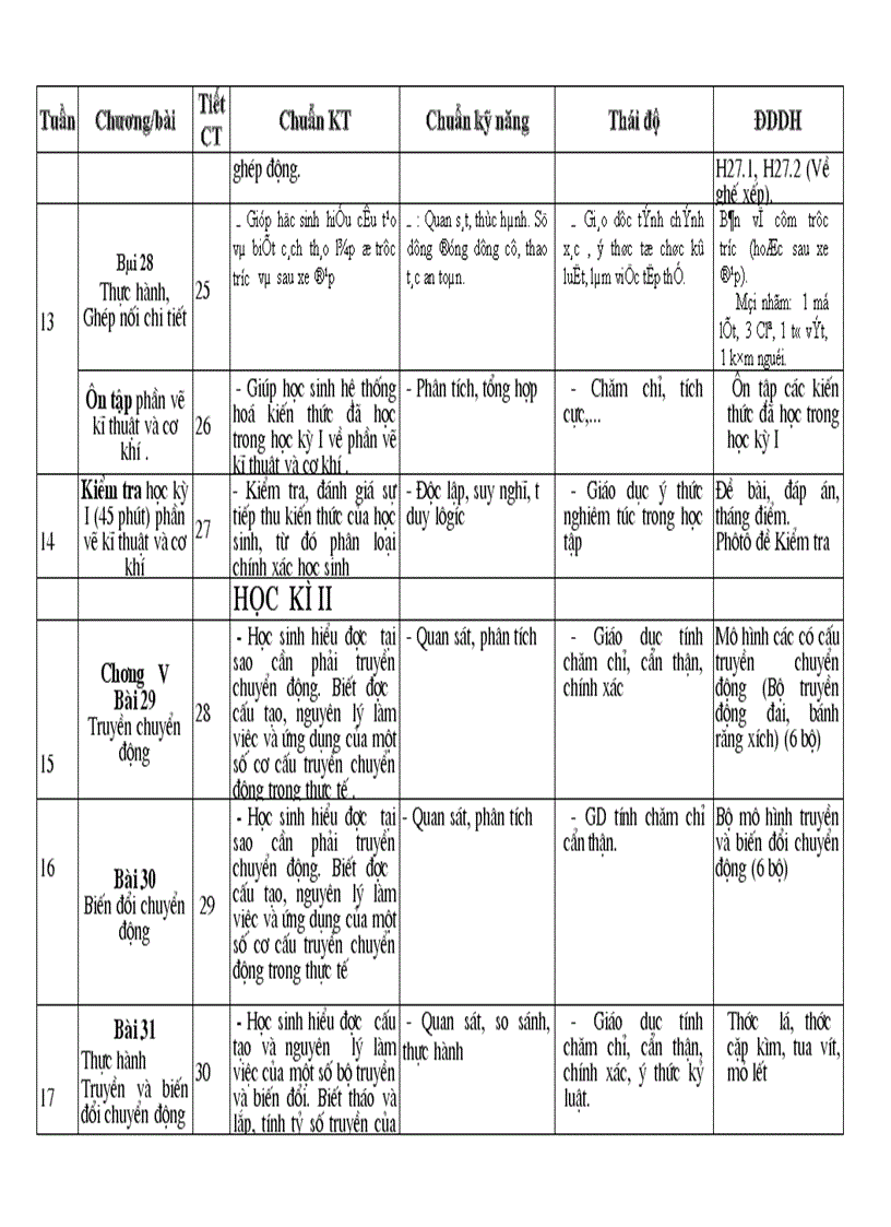 image for page Kế hoạch CNghệ 8 chính xác