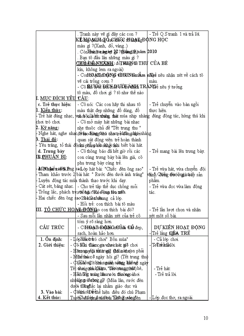 image for page Kế hoạch csgd trẻ chủ đề Trường MGVA