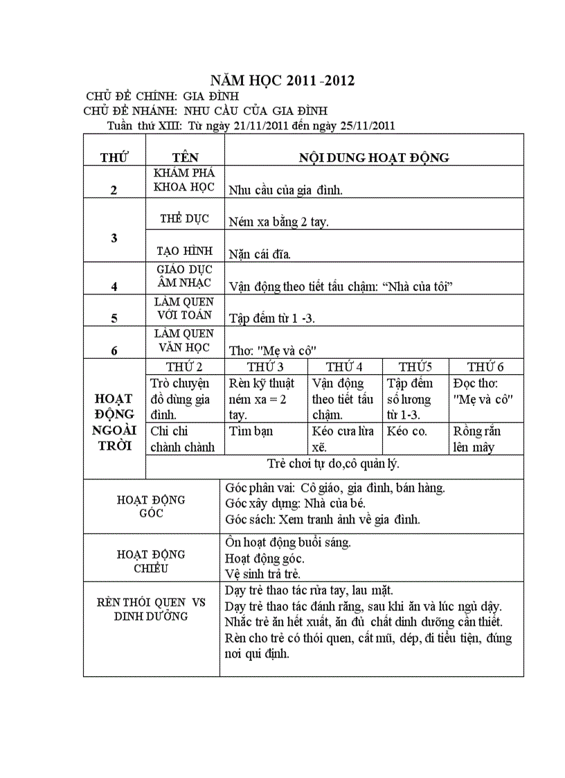 image for page Kế hoạch csgd trẻ chủ điểm gia đình